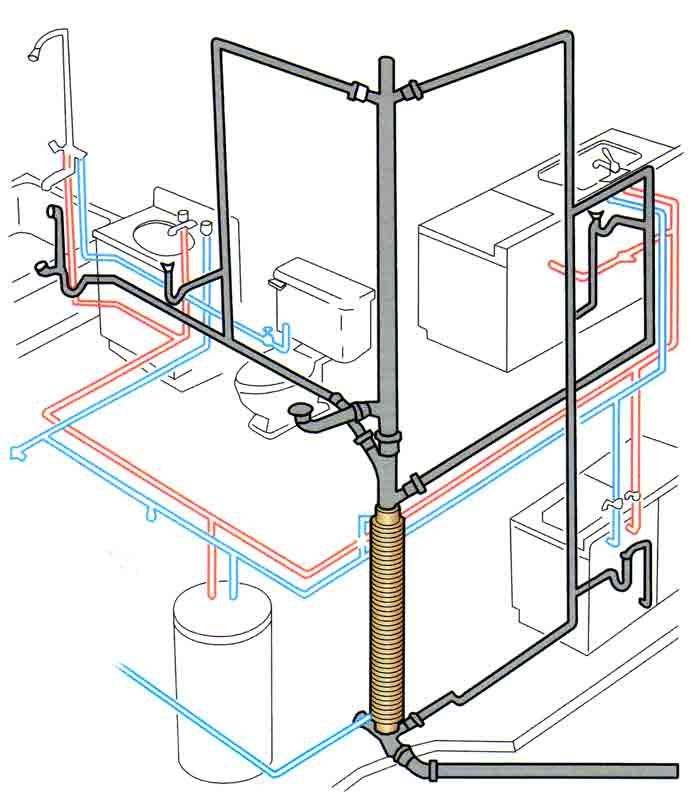 cad plumbing layout frisco tx commercial building